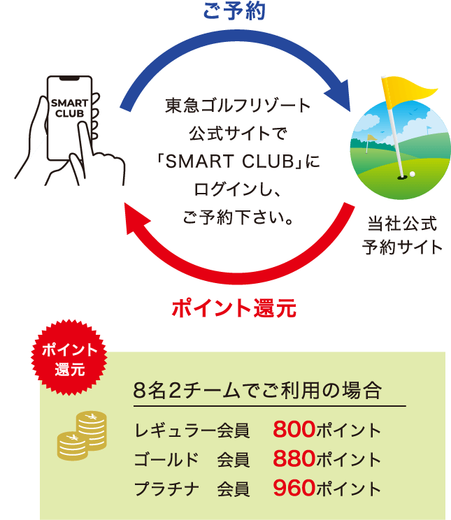 東急ゴルフリゾート　予約