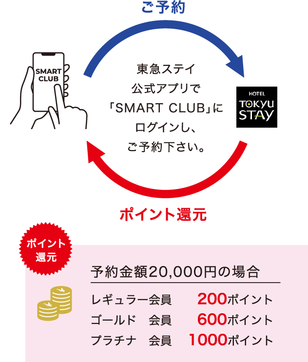 東急ステイ　予約