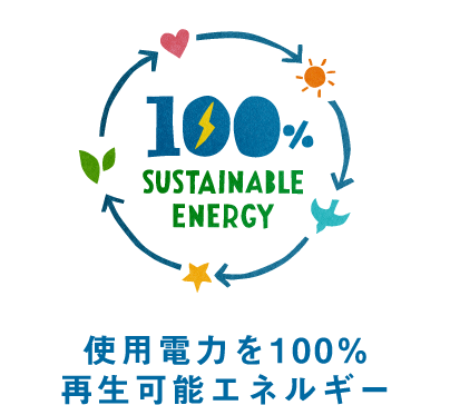 使用電力を100%再生可能エネルギー